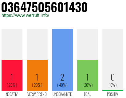 Rufnummer 03647505601430 Telefonnummer 03647505601430