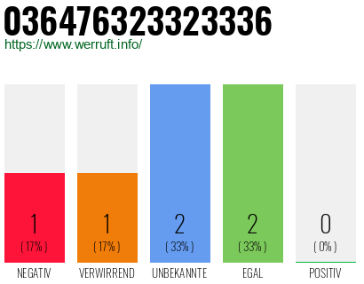 Rufnummer 036476323323336 Telefonnummer 036476323323336