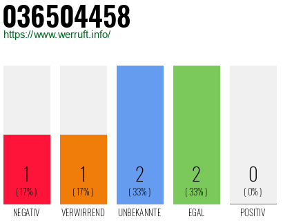 Rufnummer 036504458 Telefonnummer 036504458