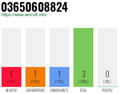 Rufnummer 03650608824 Telefonnummer 03650608824