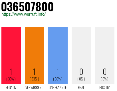 Rufnummer 036507800 Telefonnummer 036507800