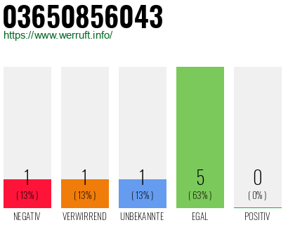 Rufnummer 03650856043 Telefonnummer 03650856043