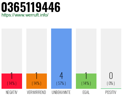 Rufnummer 0365119446 Telefonnummer 0365119446