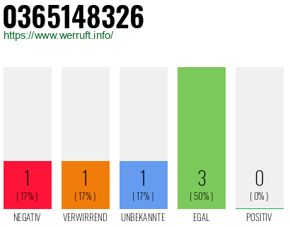 Rufnummer 0365148326 Telefonnummer 0365148326
