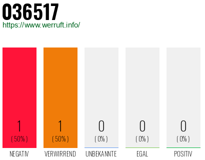 Rufnummer 036517 Telefonnummer 036517