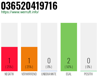 Rufnummer 036520419716 Telefonnummer 036520419716