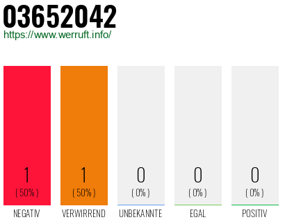 Rufnummer 03652042 Telefonnummer 03652042