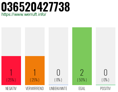 Rufnummer 036520427738 Telefonnummer 036520427738