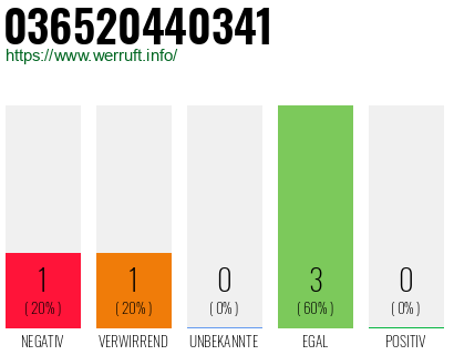 Rufnummer 036520440341 Telefonnummer 036520440341