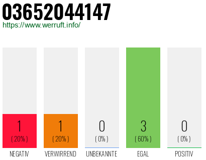 Rufnummer 03652044147 Telefonnummer 03652044147