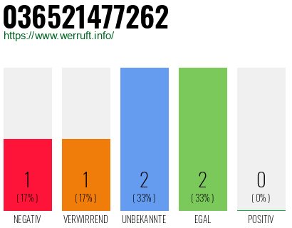 Rufnummer 036521477262 Telefonnummer 036521477262