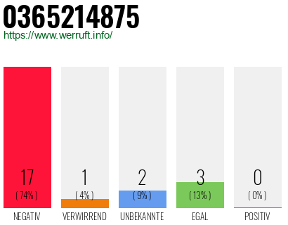 Rufnummer 0365214875 Telefonnummer 0365214875