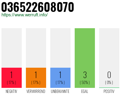 Rufnummer 036522608070 Telefonnummer 036522608070