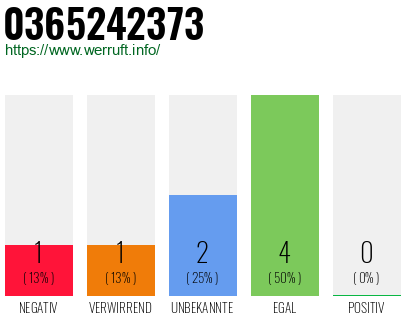 Rufnummer 0365242373 Telefonnummer 0365242373