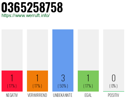 Rufnummer 0365258758 Telefonnummer 0365258758