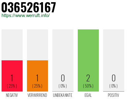 Rufnummer 036526167 Telefonnummer 036526167