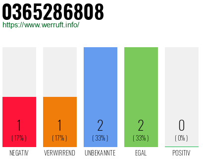 Rufnummer 0365286808 Telefonnummer 0365286808