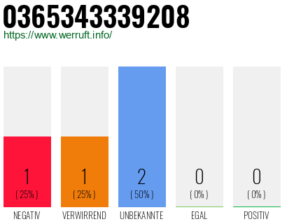 Rufnummer 0365343339208 Telefonnummer 0365343339208