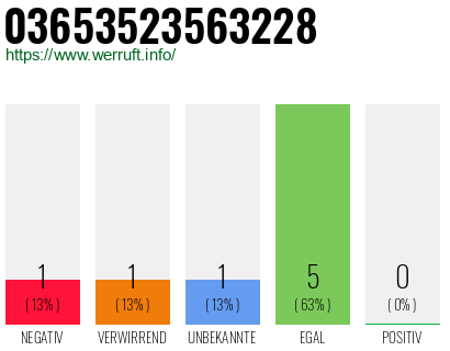 Rufnummer 03653523563228 Telefonnummer 03653523563228