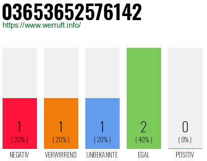 Rufnummer 03653652576142 Telefonnummer 03653652576142