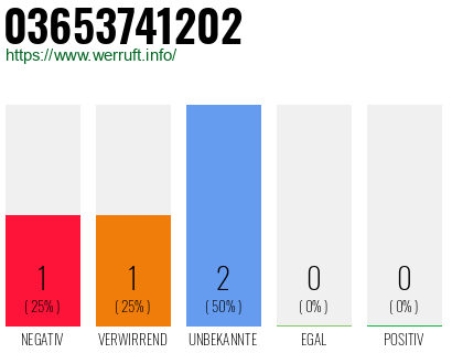 Rufnummer 03653741202 Telefonnummer 03653741202
