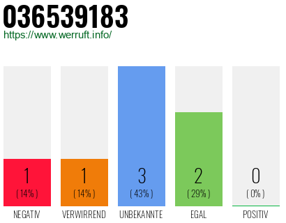 Rufnummer 036539183 Telefonnummer 036539183