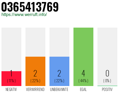 Rufnummer 0365413769 Telefonnummer 0365413769