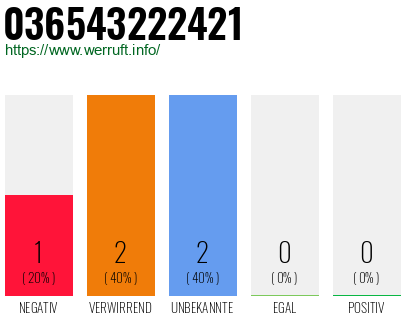 Rufnummer 036543222421 Telefonnummer 036543222421