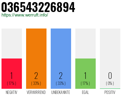 Rufnummer 036543226894 Telefonnummer 036543226894