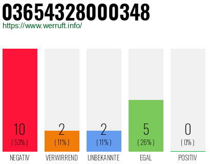 Rufnummer 03654328000348 Telefonnummer 03654328000348