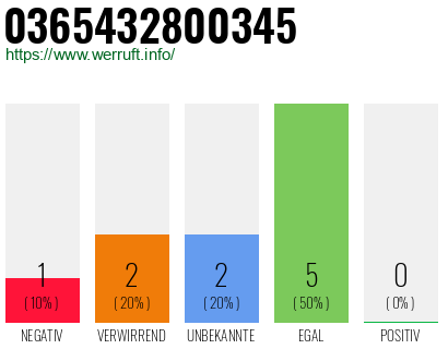 Rufnummer 0365432800345 Telefonnummer 0365432800345