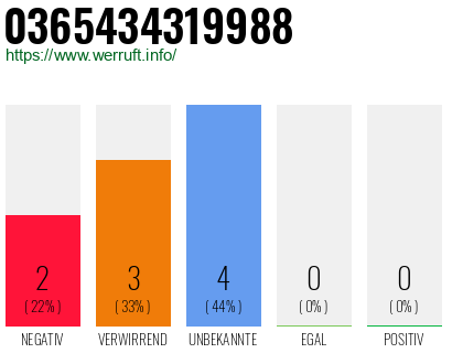 Rufnummer 0365434319988 Telefonnummer 0365434319988