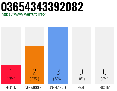 Rufnummer 03654343392082 Telefonnummer 03654343392082