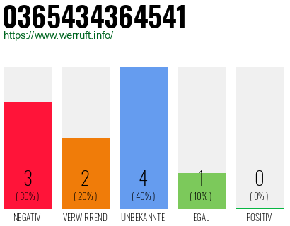 Rufnummer 0365434364541 Telefonnummer 0365434364541