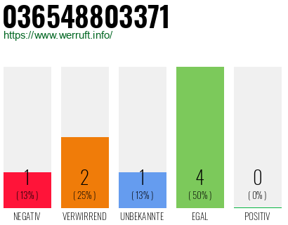 Rufnummer 036548803371 Telefonnummer 036548803371