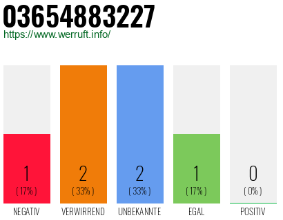 Rufnummer 03654883227 Telefonnummer 03654883227