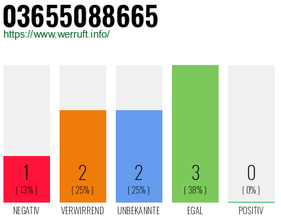 Rufnummer 03655088665 Telefonnummer 03655088665