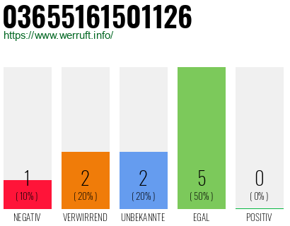 Rufnummer 03655161501126 Telefonnummer 03655161501126
