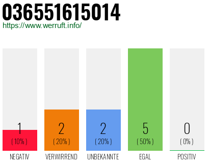 Rufnummer 036551615014 Telefonnummer 036551615014