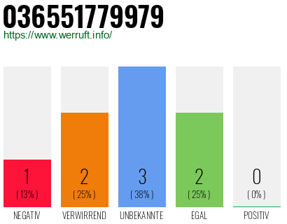 Rufnummer 036551779979 Telefonnummer 036551779979