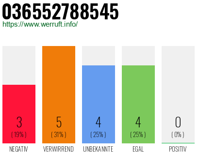 Rufnummer 036552788545 Telefonnummer 036552788545