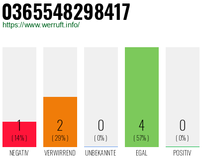 Rufnummer 0365548298417 Telefonnummer 0365548298417