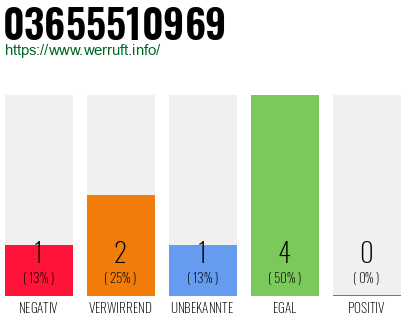 Rufnummer 03655510969 Telefonnummer 03655510969