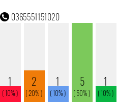 Rufnummer 0365551151020 Telefonnummer 0365551151020