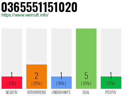Rufnummer 0365551151020 Telefonnummer 0365551151020