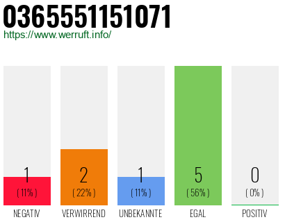Rufnummer 0365551151071 Telefonnummer 0365551151071