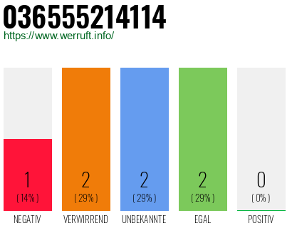 Rufnummer 036555214114 Telefonnummer 036555214114