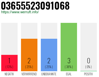 Rufnummer 03655523091068 Telefonnummer 03655523091068