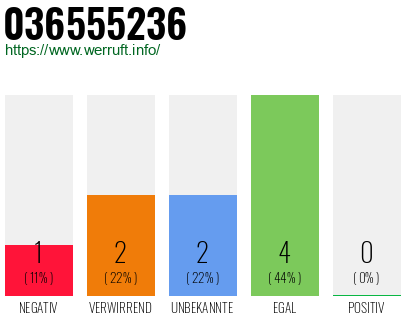 Rufnummer 036555236 Telefonnummer 036555236