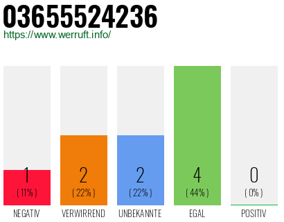 Rufnummer 03655524236 Telefonnummer 03655524236